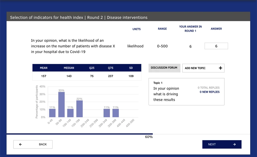 Delphi Indicators Range Statistics